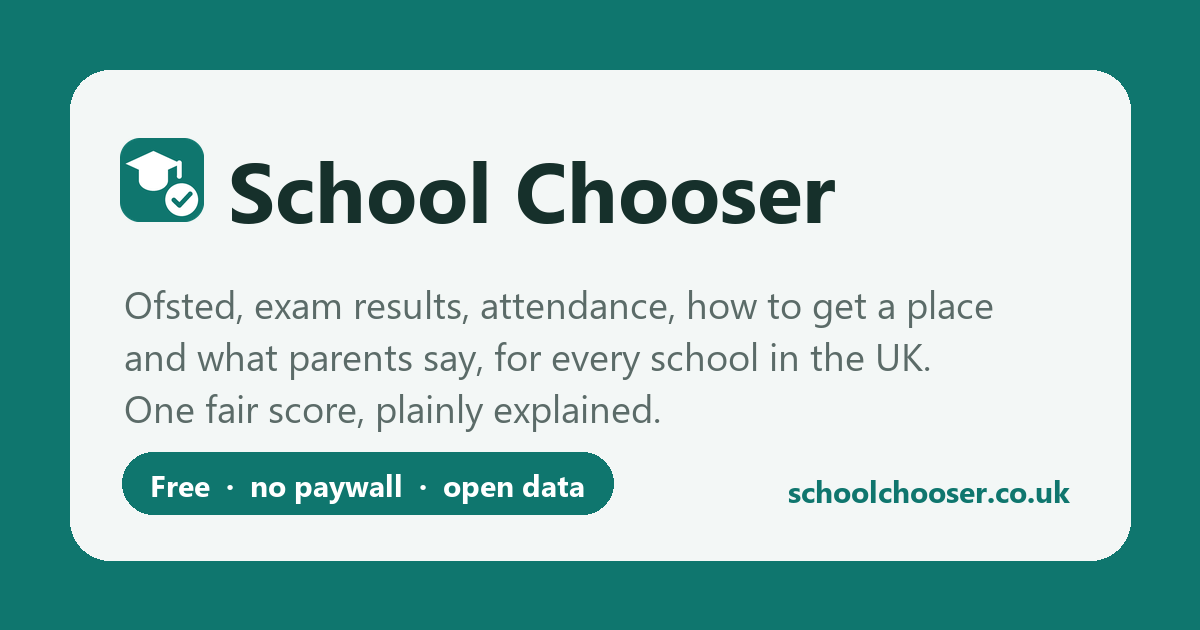 Best schools for Biology GCSE in England 2026 | School Chooser